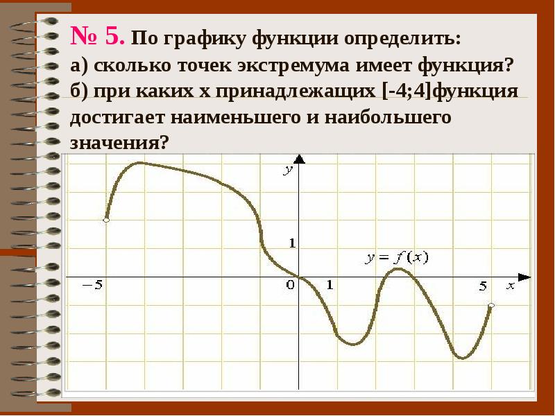 Применение производной к построению графиков функций презентация