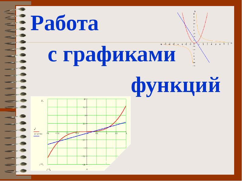 Применение производной к построению графиков функций презентация