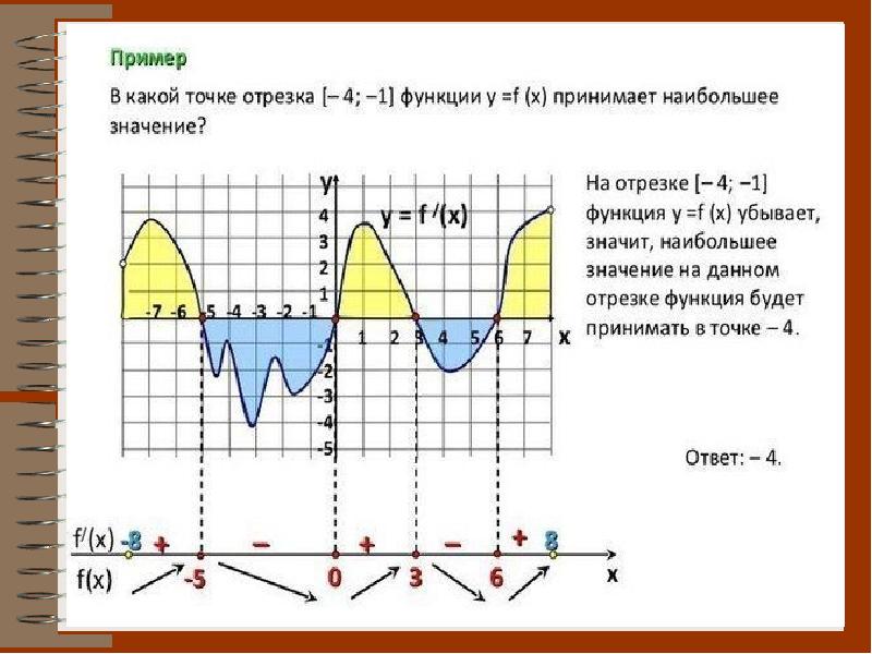 Исследование производной. Применение производной к исследованию функций и построению графиков. Исследование функции по графику производной. Построение графиков производной. Пример построить график функции производной.