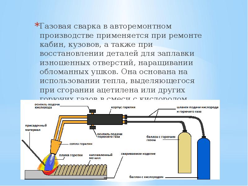 Способы восстановления деталей автомобиля