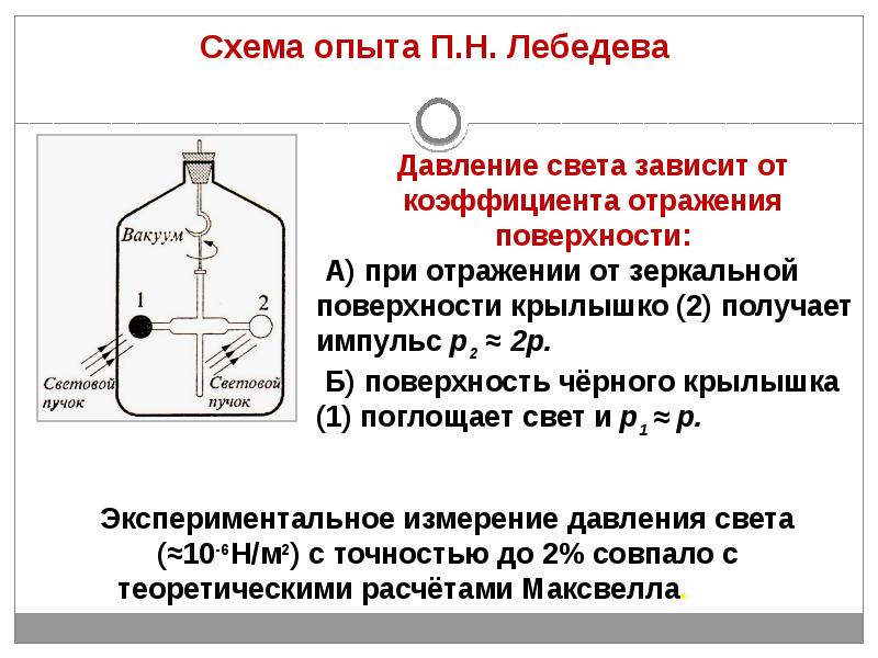 Опыт лебедева рисунок