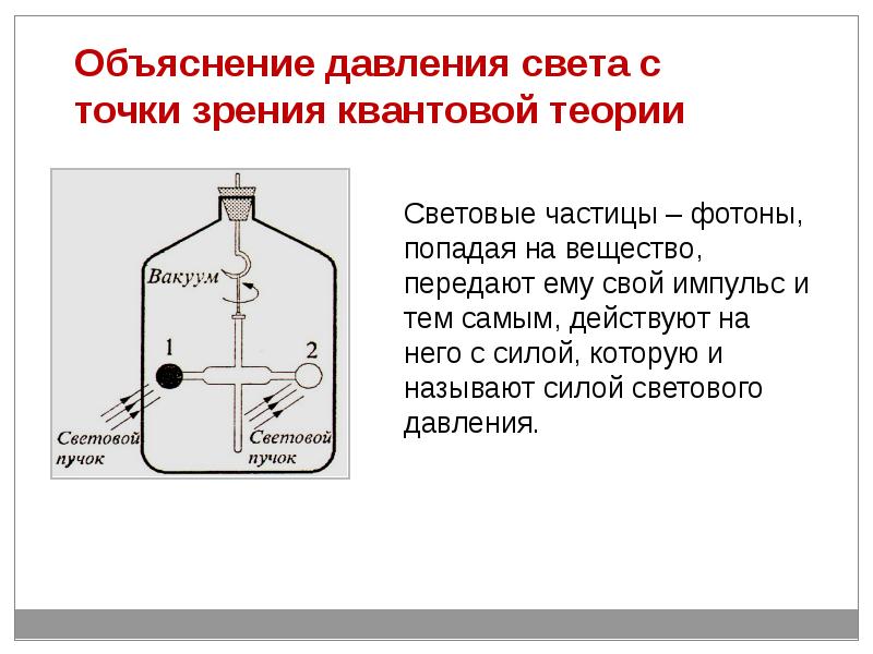 Опыт лебедева рисунок