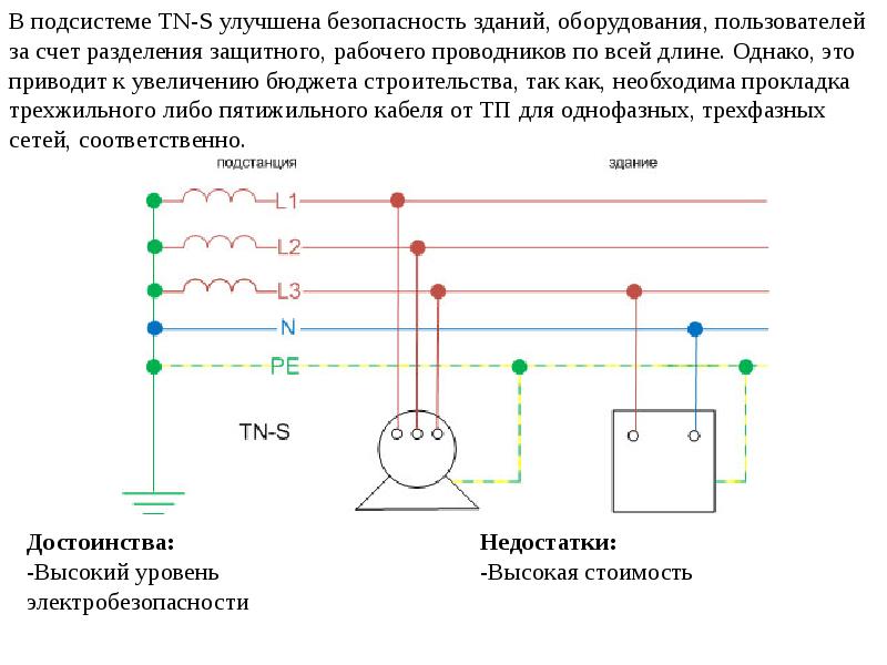 Питание электроустановок. Система заземления ТТ ПУЭ. Защитное заземление электроустановок TN-S. TN-C система заземления ПУЭ. TN-S система заземления ПУЭ.