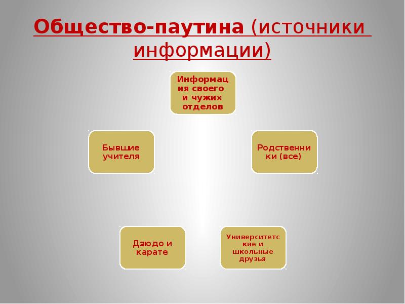 Общество р. Общество паутина. Льюис традициональное общество. Традиционное общество р. д Льюис. Культура презентация 11 слайдов.