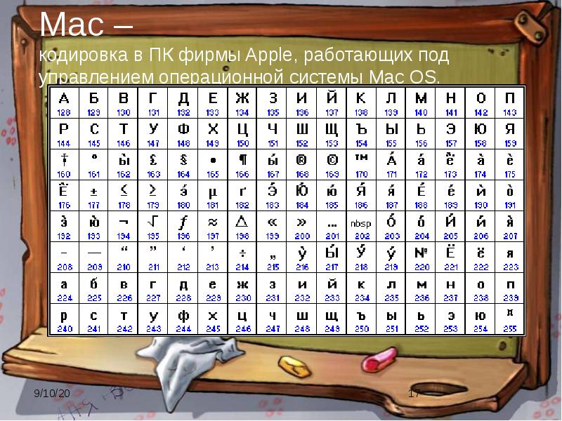 Кодирование кириллицы. Кодировка Mac. MACCYRILLIC кодировка. Таблица кодировки Mac. Кодовая таблица MACCYRILLIC.