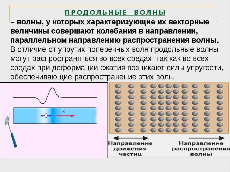 Презентация 9 класс распространение колебаний в среде волны 9 класс презентация