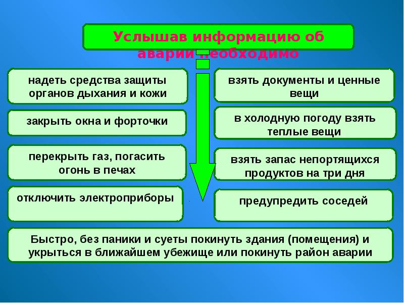 Основными способами защиты населения являются