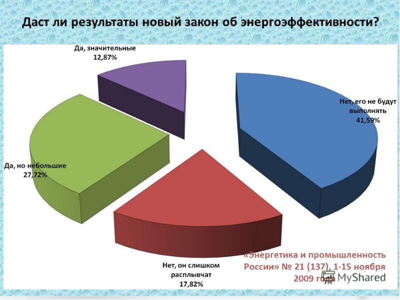 Энергетические ресурсы презентация