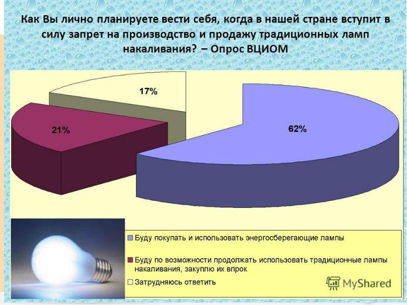 Энергетические ресурсы презентация