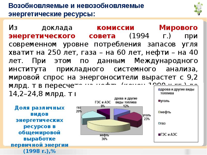 Энергетические ресурсы презентация