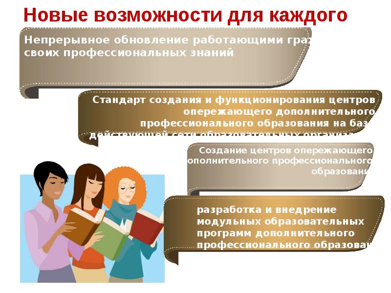 Национальные проекты системы образования