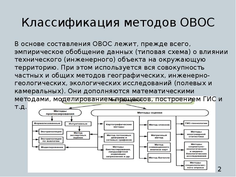 Методы оценки воздействия. Методы проведения ОВОС. Классификация методов ОВОС. Метод экспертных оценок ОВОС. Методы оценки при проведении ОВОС.