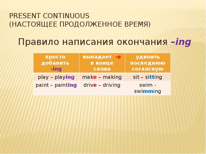 Написание настоящее время. Правило написания present Continuous. Present Continuous окончание ing правило. Present Continuous правила написания окончания ing. Окончание в празен Контини уз.