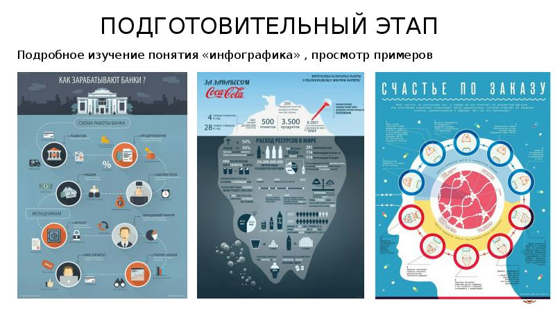 Проект инфографика и инфографисты