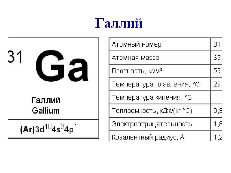 Химический элемент галий