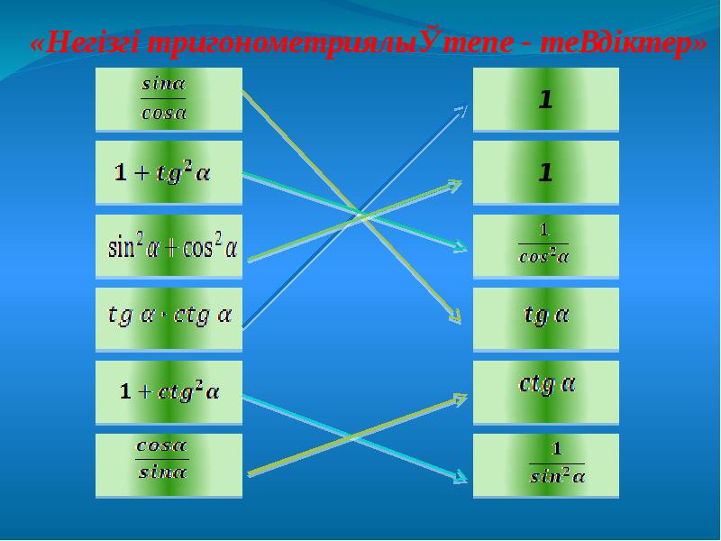 Негізгі тригонометриялық тепе теңдіктер 9 сынып презентация