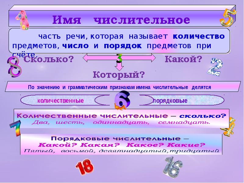 Числительное 4 класс презентация