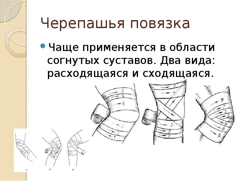 Основы десмургии презентация