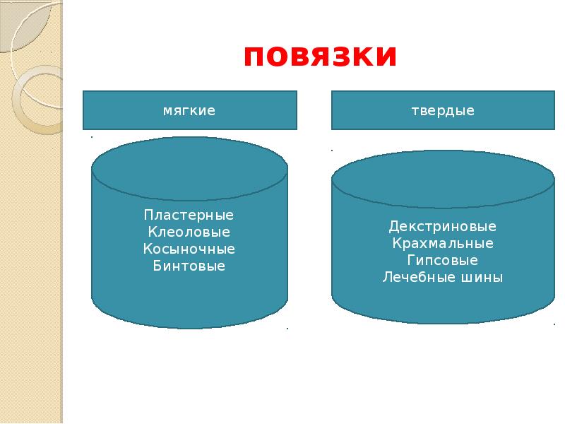 повязки повязки