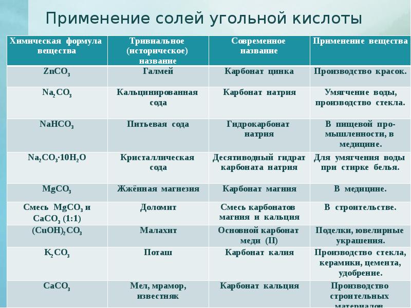 Презентация кислоты соли