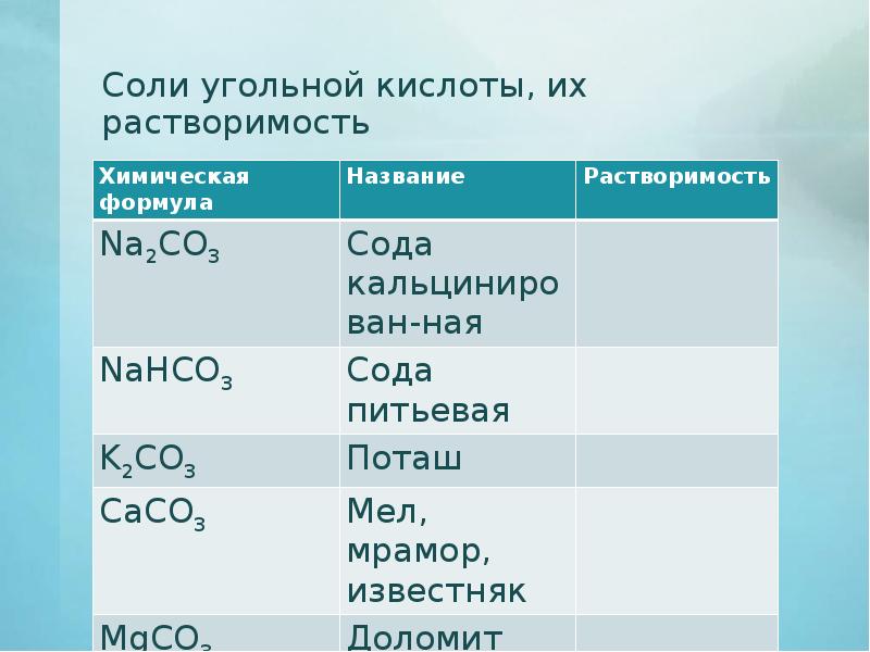 Дайте характеристику угольной кислоты по плану формула наличие кислорода основность растворимость