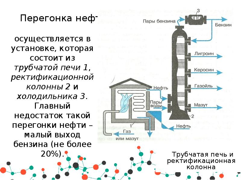 Перегонка нефти презентация