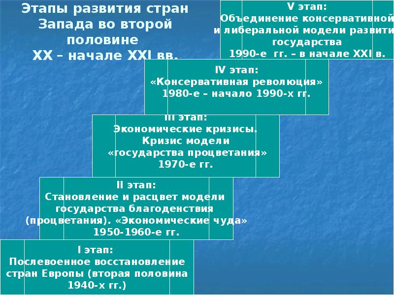 Развитие стран восточной европы во второй половине 20 века презентация