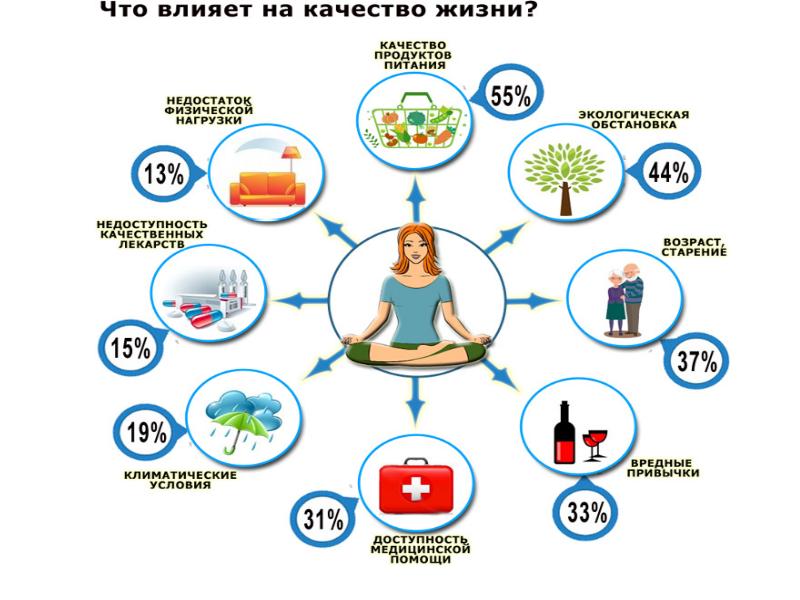 Качество жизни картинки для презентации