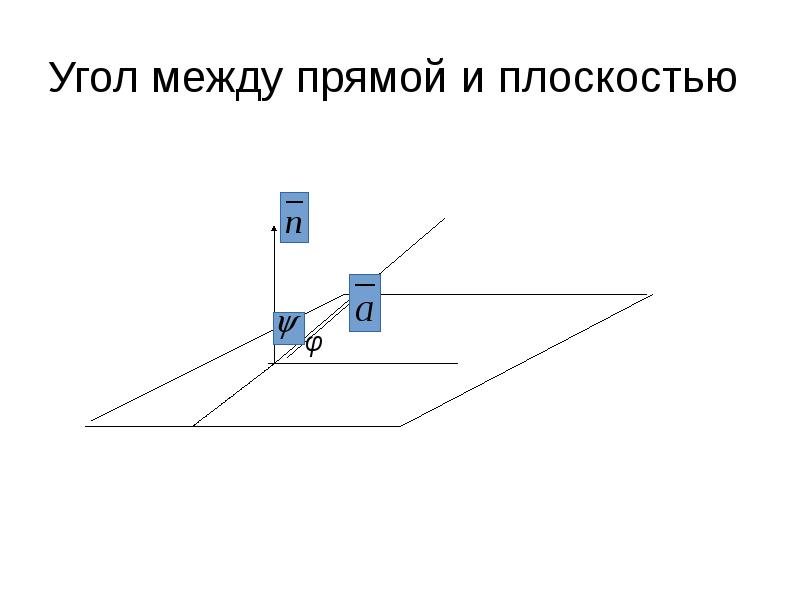 Угол между прямой и плоскостью Угол между прямой и плоскостью