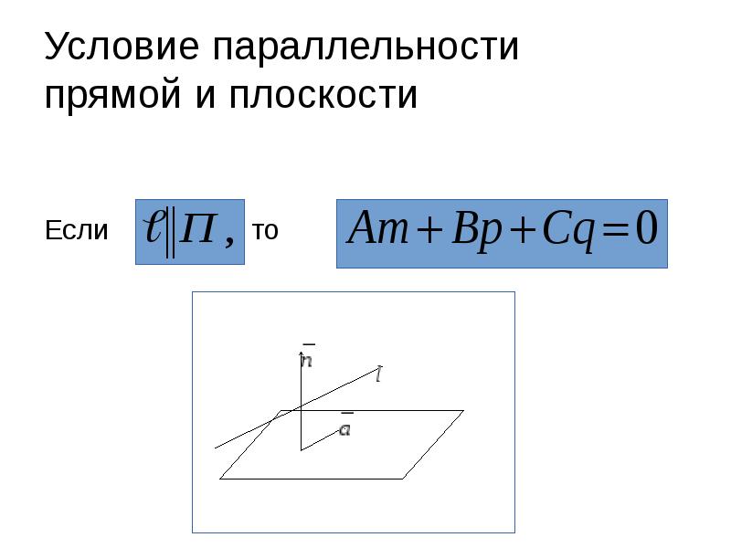 Условие параллельности прямой и плоскости
Если Условие параллельности прямой и плоскости
Если