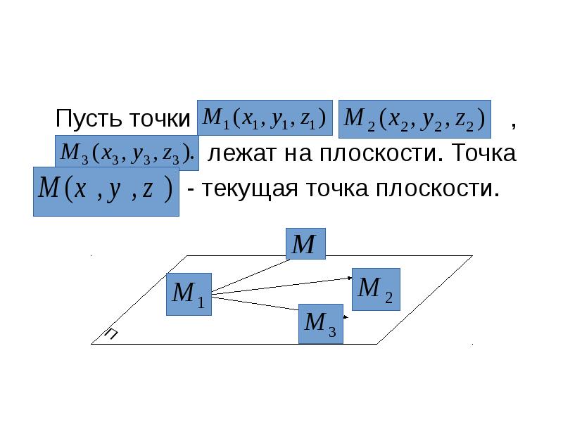 Уравнение плоскости, проходящей через три точки Уравнение плоскости, проходящей через три точки