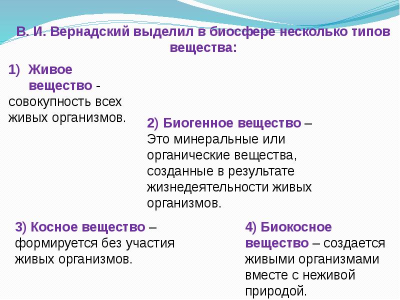 Биосфера структура биосферы 8 класс презентация