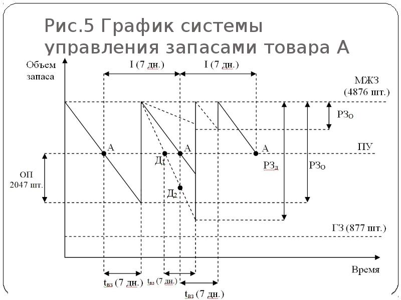 Система графику