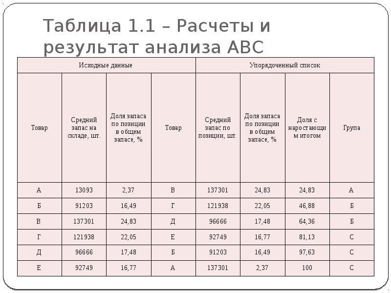 Таблица анализ рекламы