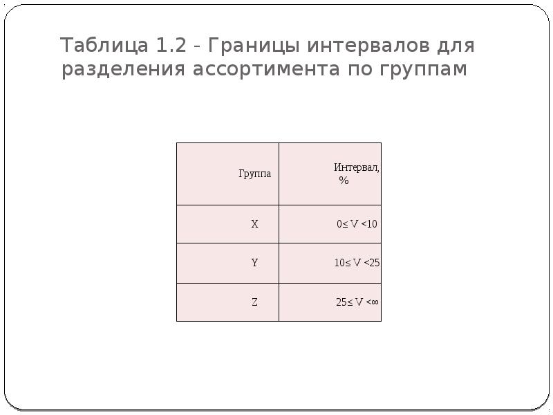 Верхняя граница интервала