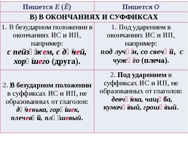 Презентация почему так пишется