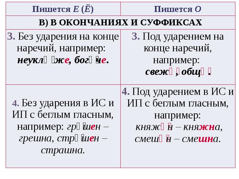 Проект через е или э