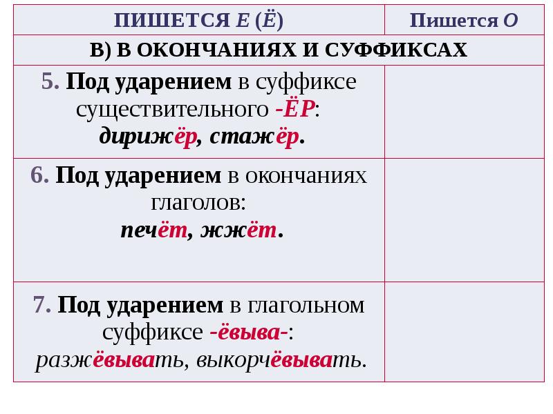 Буквы о е после шипящих в корне слова презентация 5 класс