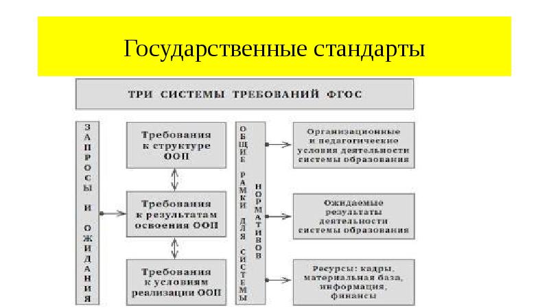 Система образования в россии презентация