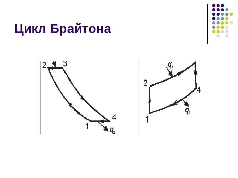 Цикл брайтона схема