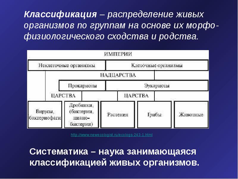 Классификация организмов презентация. Современная классификация живых организмов таблица. Схема таблица классификация живых организмов. Классификация живых орг. Классификация неживых организмов.