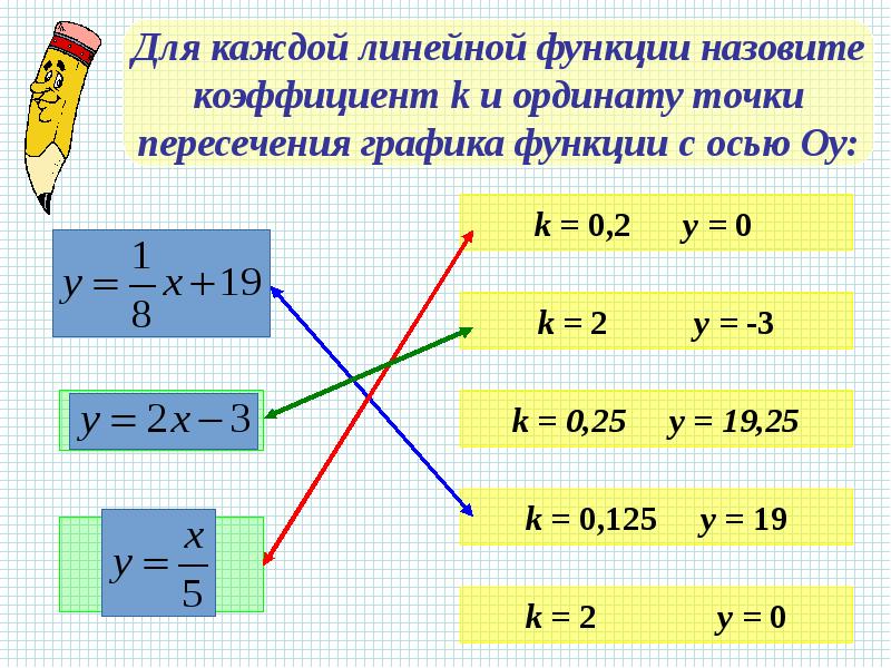 Взаимное расположение графиков. Алгебра 7 класс взаимное расположение графиков линейных функций. Установите взаимное расположение графиков линейных функций. Каково взаимное расположение графиков функций. Расположение графиков линейных функций по четвертям.