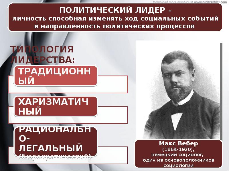 Человек в политической жизни презентация 11 класс профильный уровень