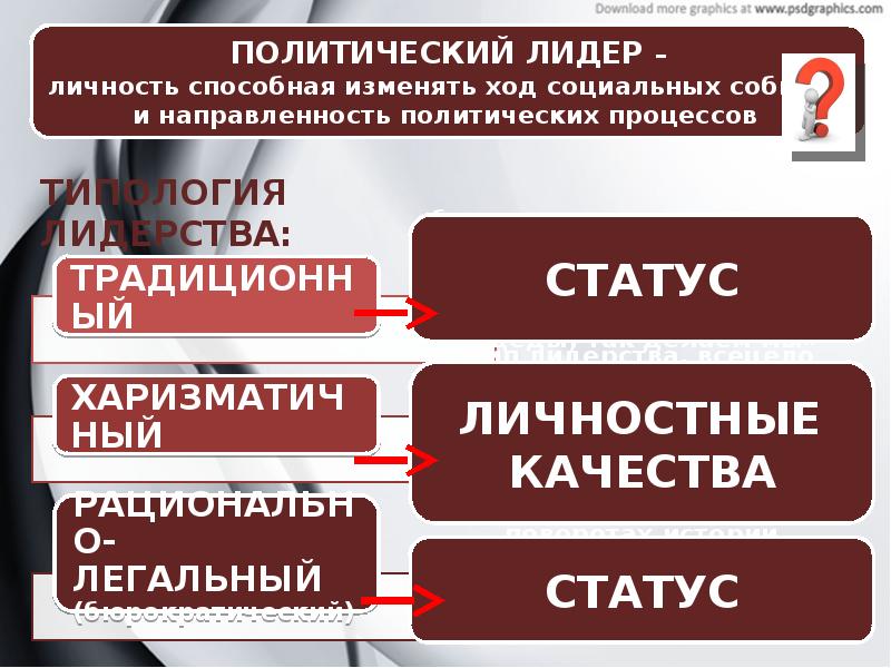 Политическое лидерство презентация 11 класс