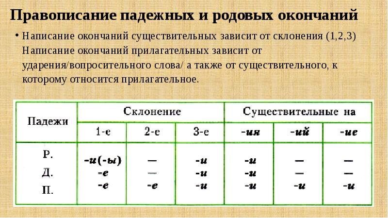 Правописание существительных 5 класс презентация