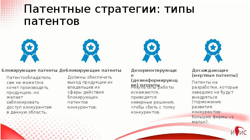 типы патентов. формы правовой охраны. патентная стратегия. виды, деятельности по патенту. виды правовой защиты.