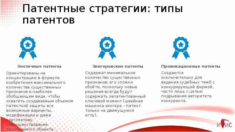 Патентные тролли презентация