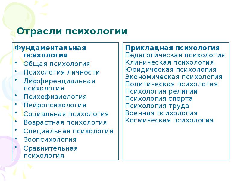 Отрасль психологии изучающая. Прикладные отрасли психологии. Отрасли психологии труда. Прикладная психология изучает. Фундаментальная и Прикладная психология.