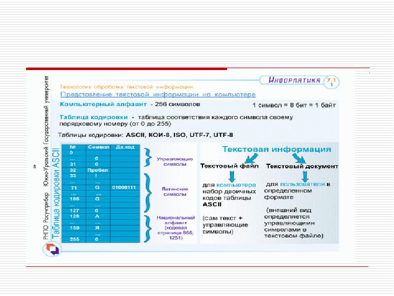 Информатика основные понятия презентация