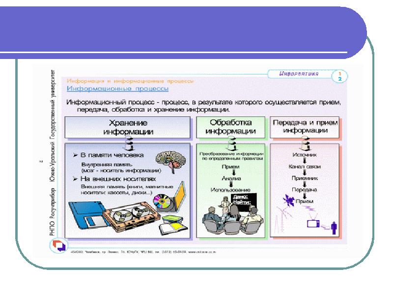 Сторона передающая информацию информатика. Основные темы в информатике. информационные процессы примеры. информатика основные понятия и определения. придумай пример информационного процесса..